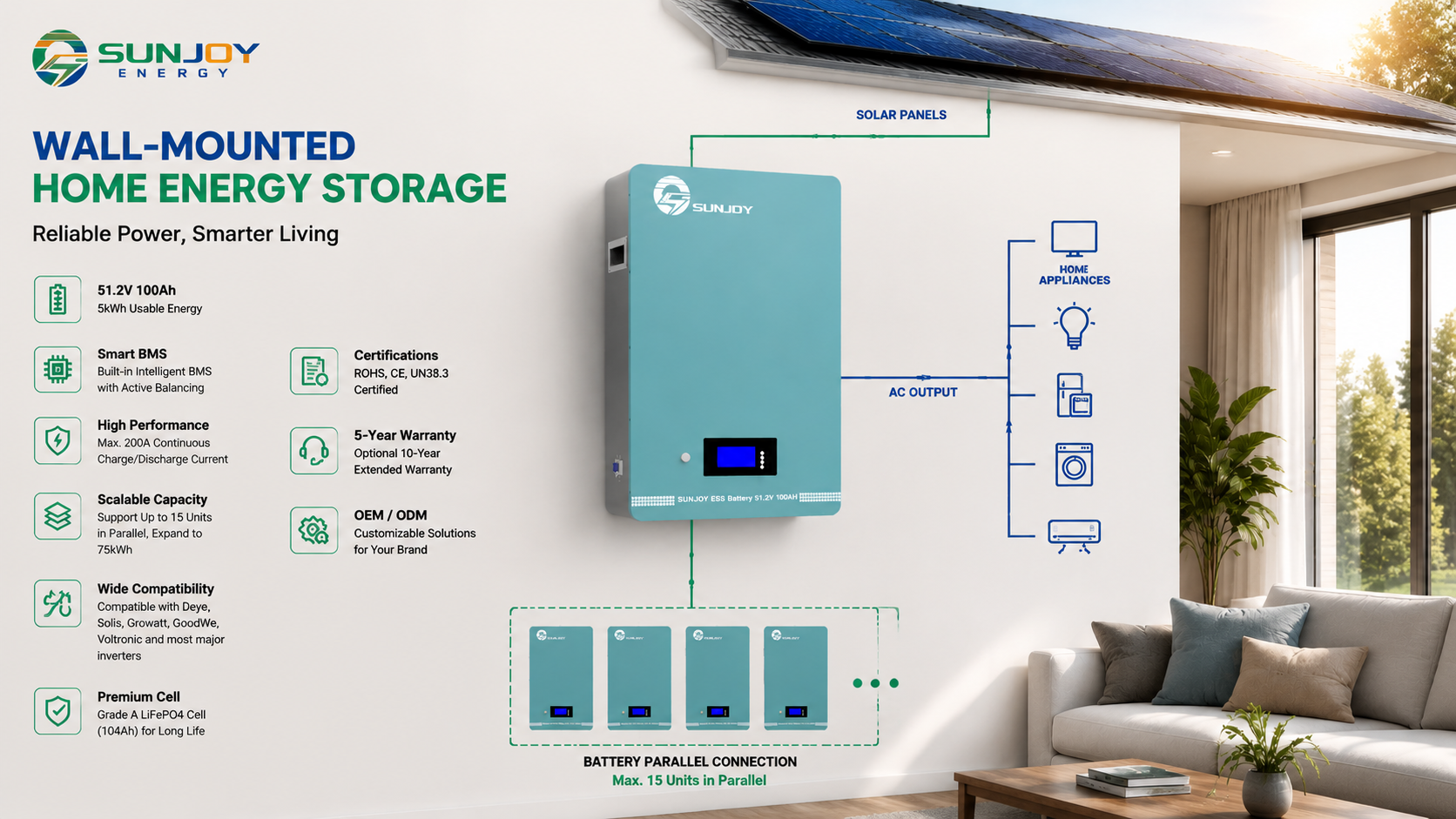 Sunjoy wall mouted 5Kwh battery SJ-HE-5K-W (4).png Sunjoy wall mouted 5Kwh battery SJ-HE-5K-W (4).png