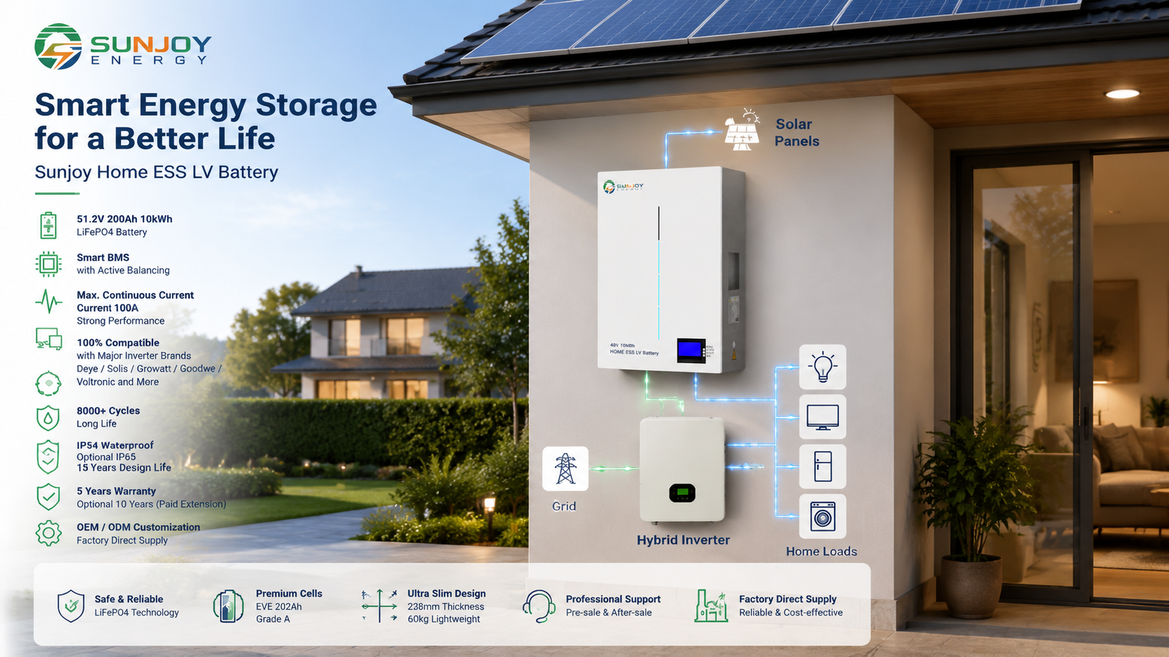 Sunjoy 10kwh wall mounted battery for Home Ess SJ-HE-10K-48W EVELF202 (2).png