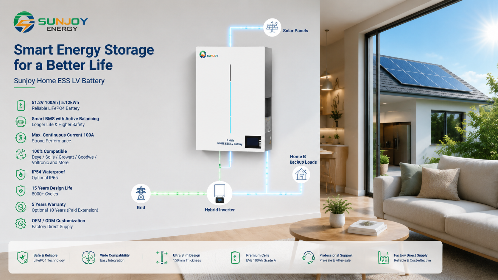 Sunjoy 5kwh wall mounted battery for Home Ess SJ-HE-5K-48W EVELF100 (1).png
