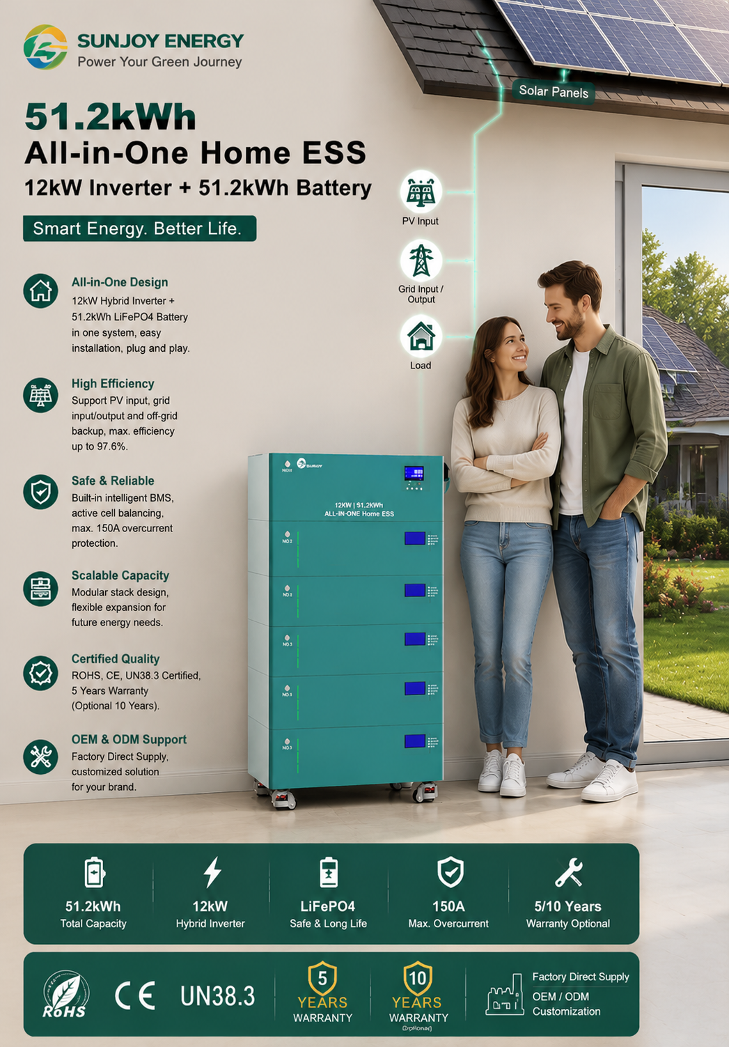 Sunjoy Home ESS all in one  12kw 50kwh (5).png